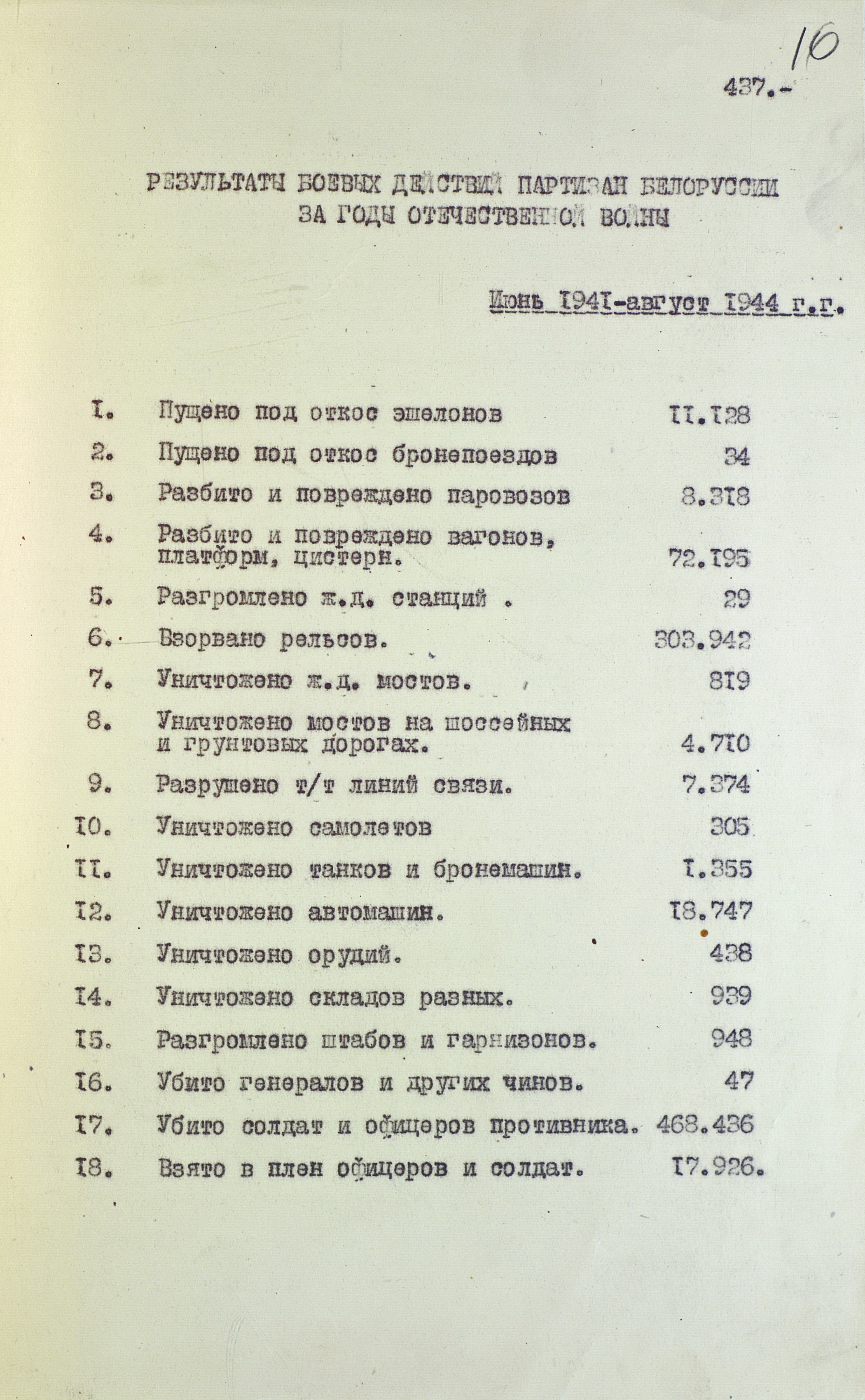 Результаты боевых действий партизан Белоруссии за годы Отечественной войны за период с июня 1941 г.