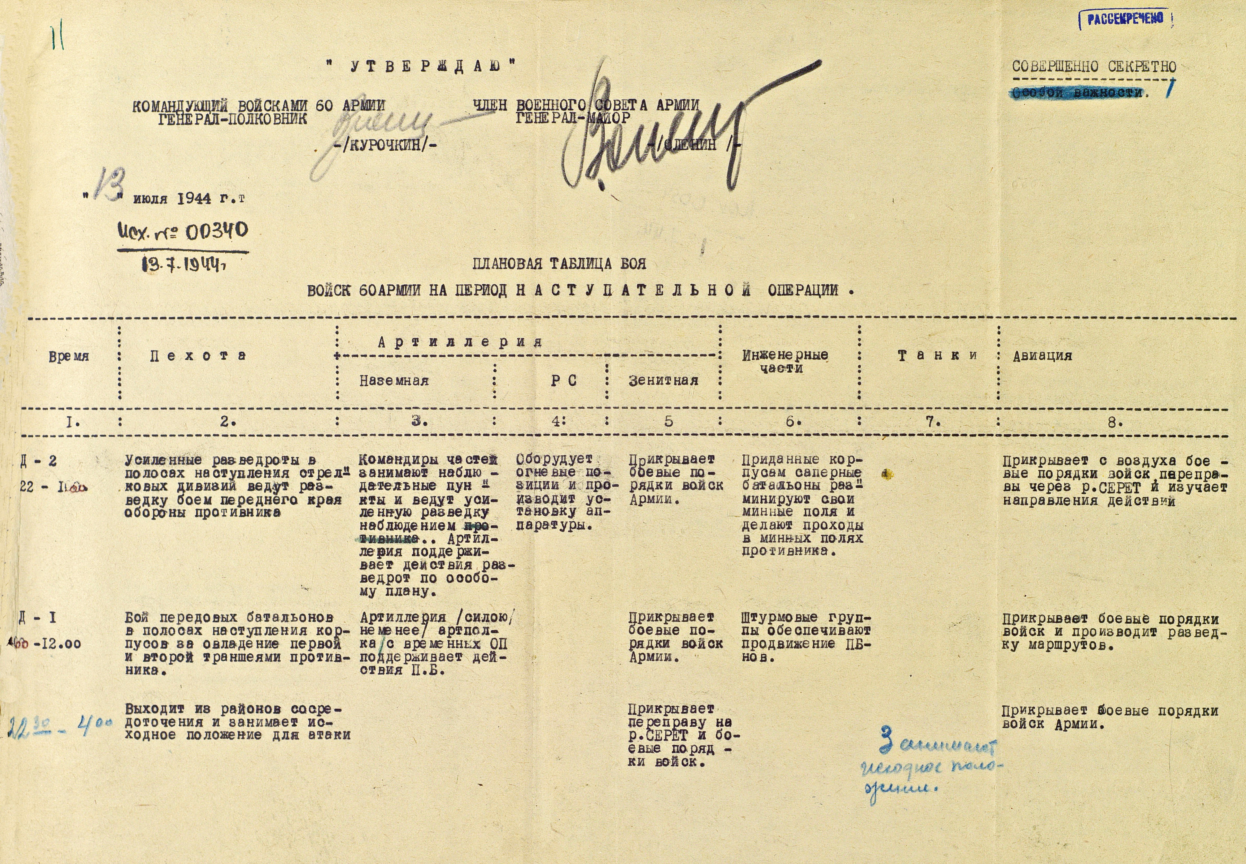 План боя войск 60-й армии от 13 июля 1944 г. на период наступательной операции