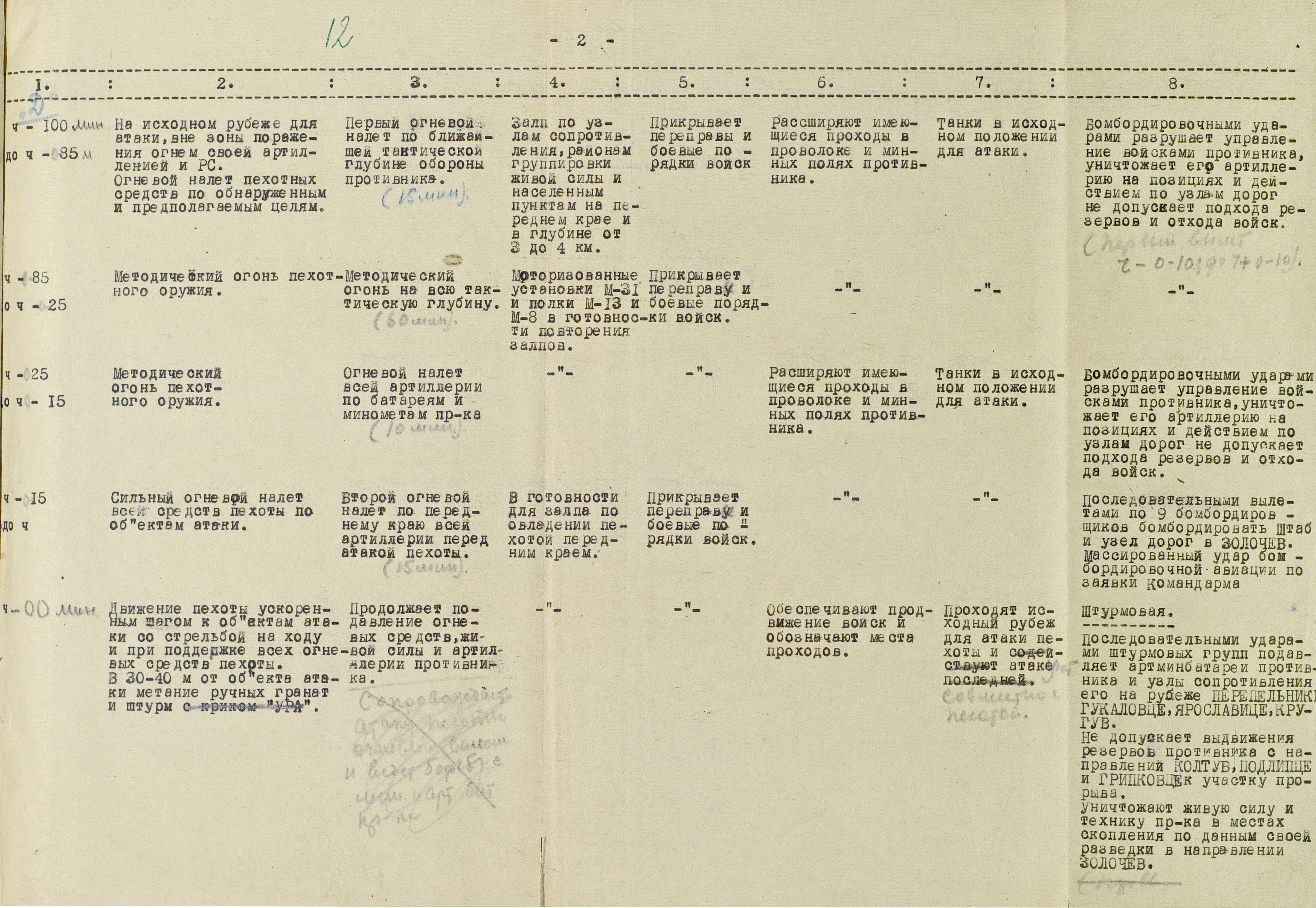 План боя войск 60-й армии от 13 июля 1944 г. на период наступательной операции