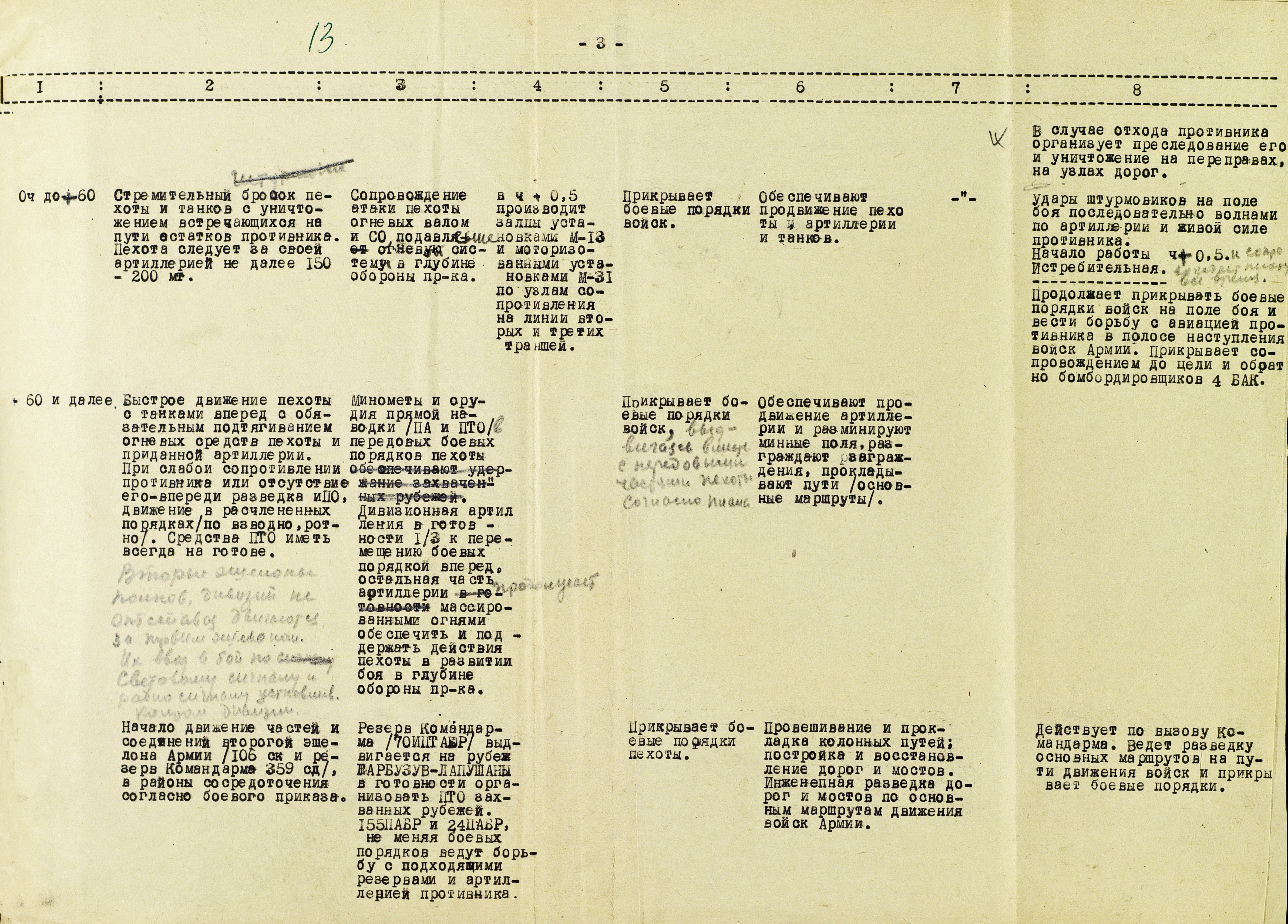 План боя войск 60-й армии от 13 июля 1944 г. на период наступательной операции