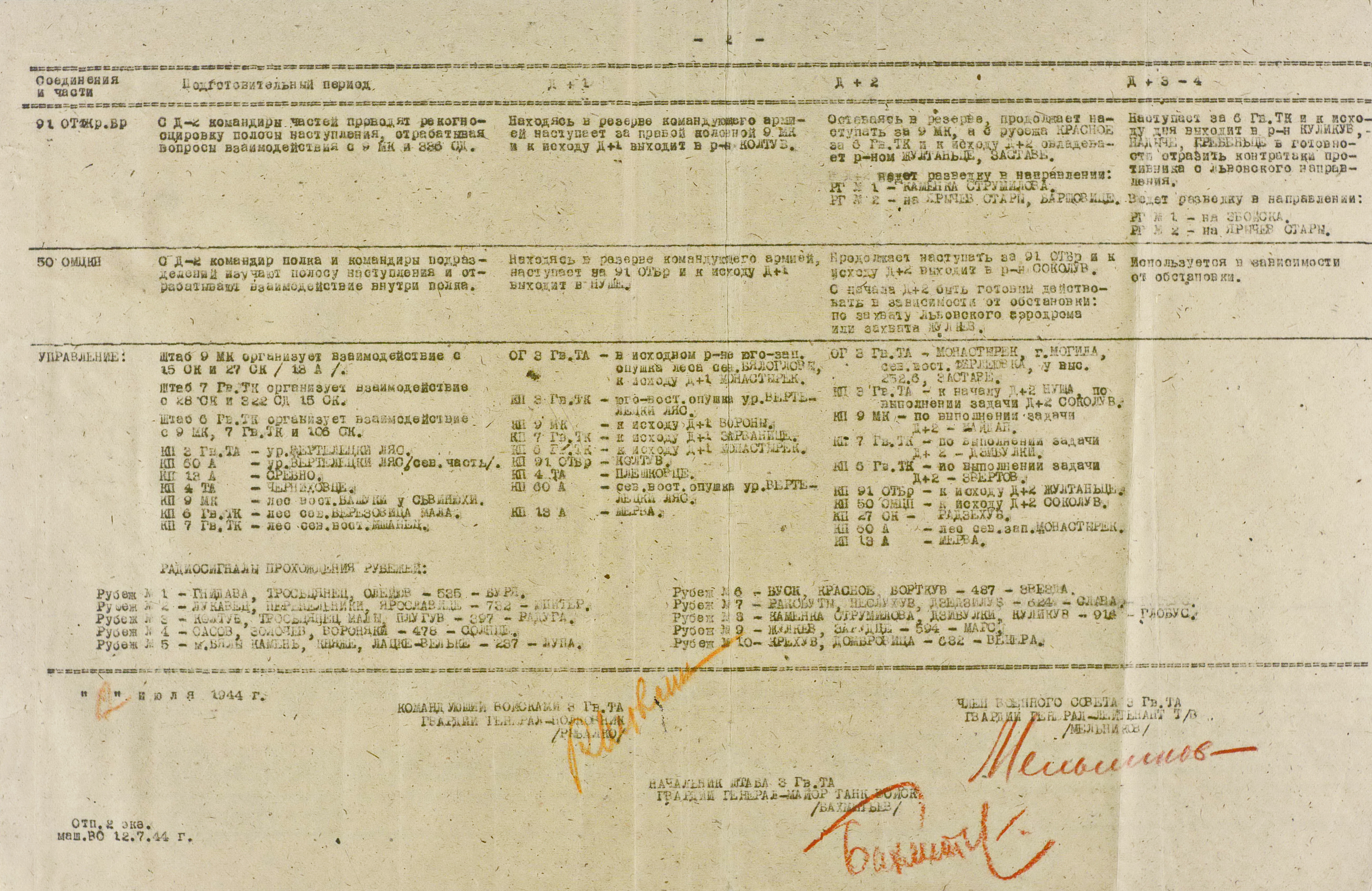 План операции 3-й гвардейской танковой армии по уничтожению Львовской группировки противника