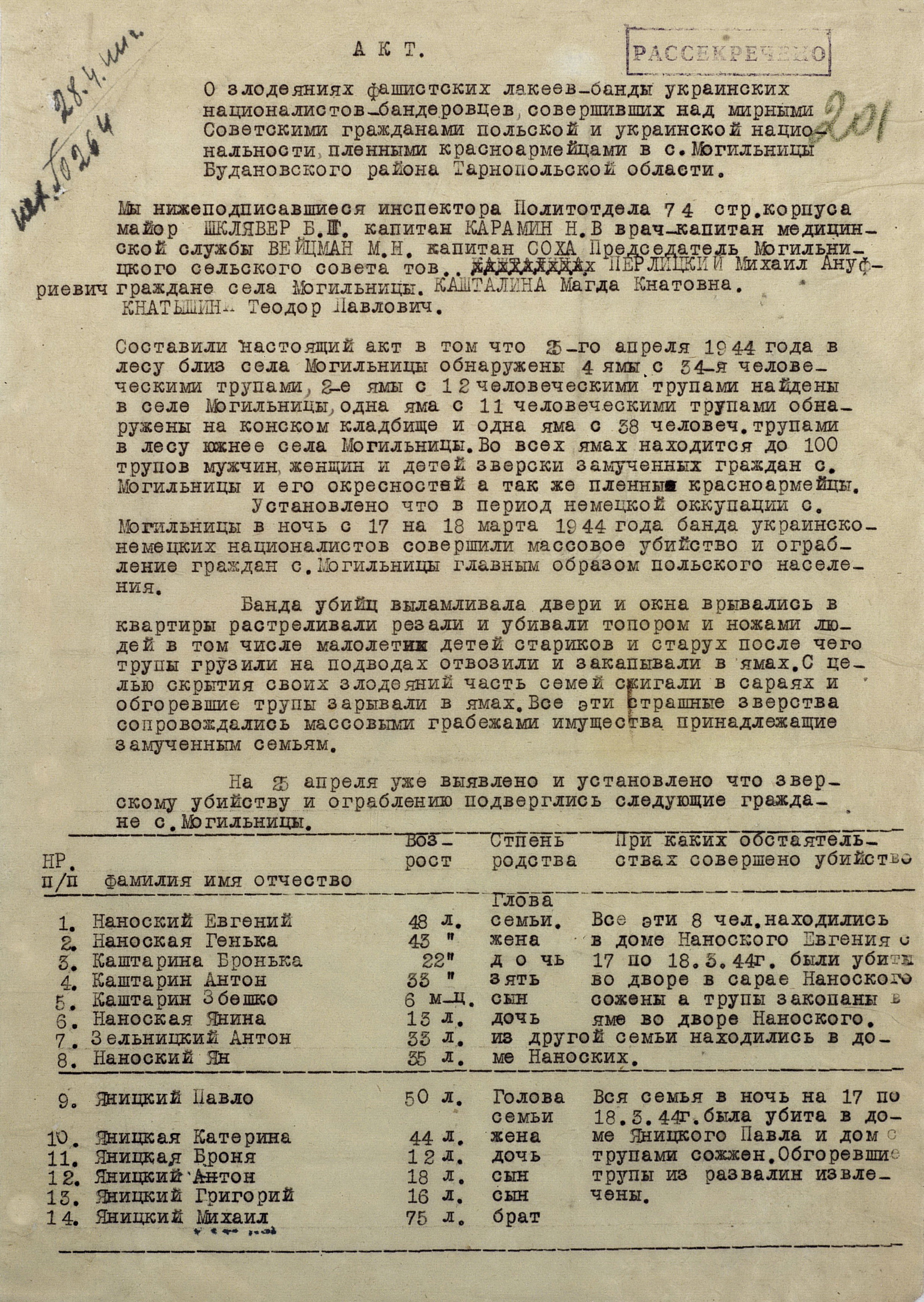 Акт о зверствах украинских националистов-бандеровцев совершивших над мирными советскими гражданами
