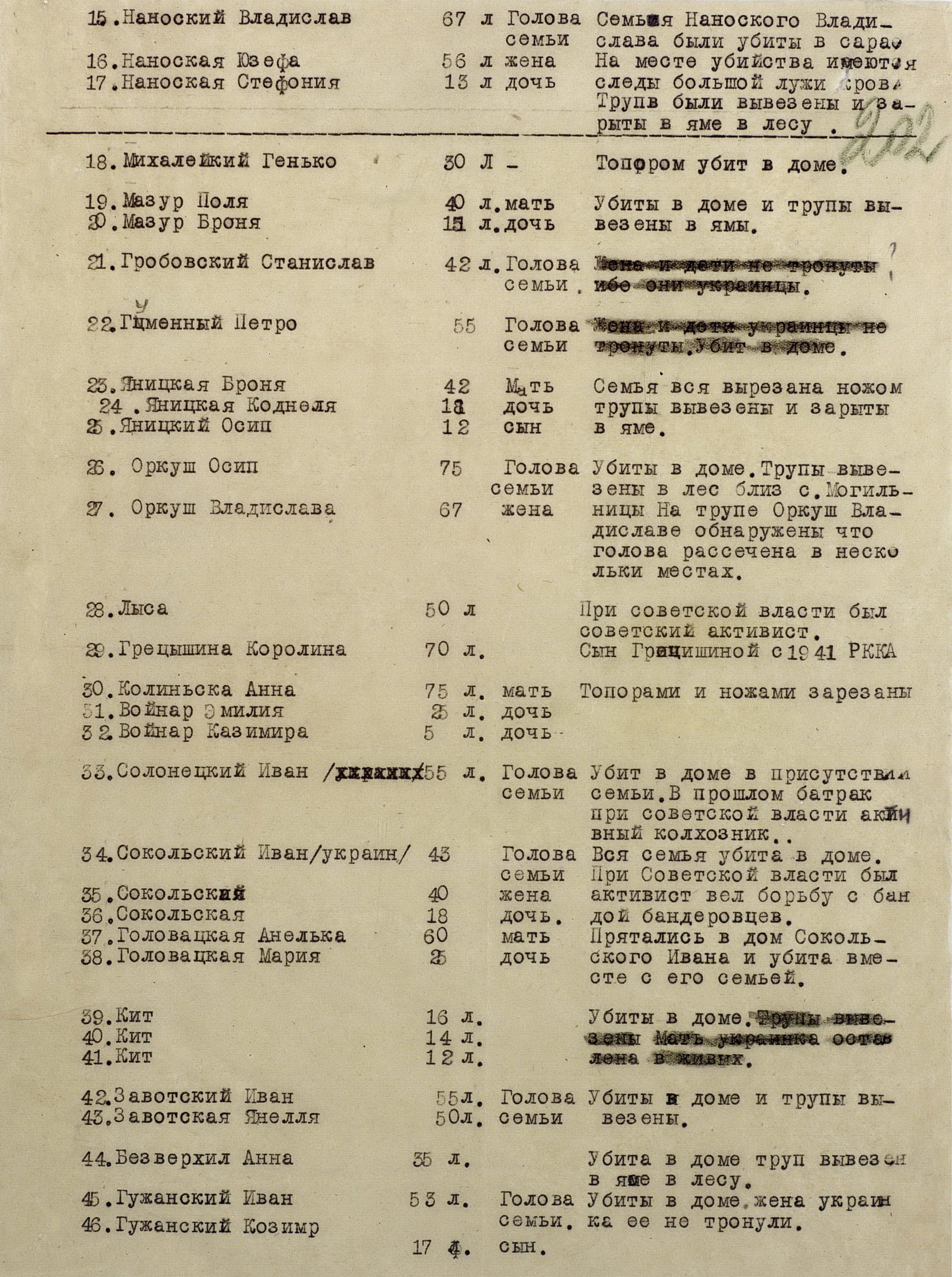 Акт о зверствах украинских националистов-бандеровцев совершивших над мирными советскими гражданами