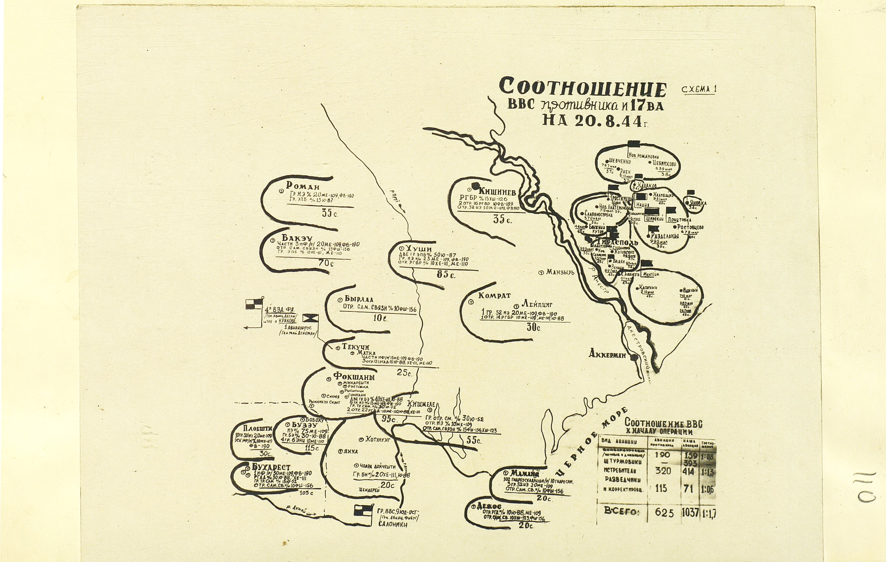 Схема. Соотношение ВВС противника и 17 воздушной армии на 20 августа 1944 года