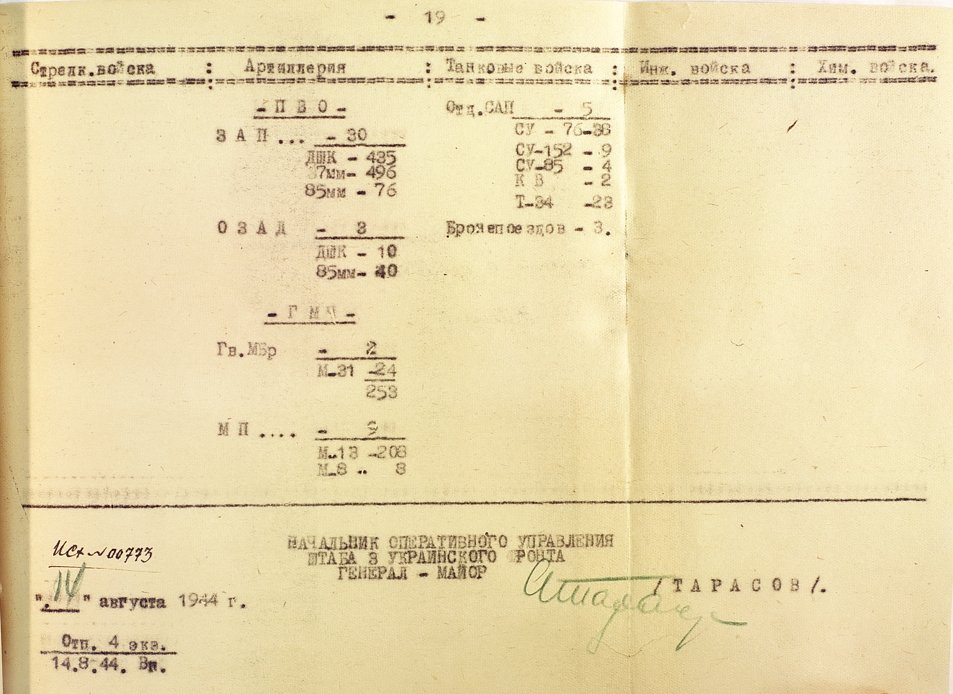 Из ведомости № 00773 планируемого боевого состава войск 3 Украинского фронта на 20 августа 1944 года